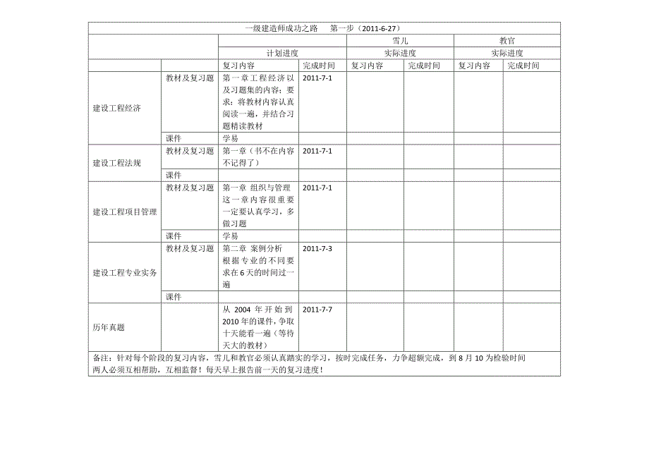 一级建造师成功之路第一步_第1页