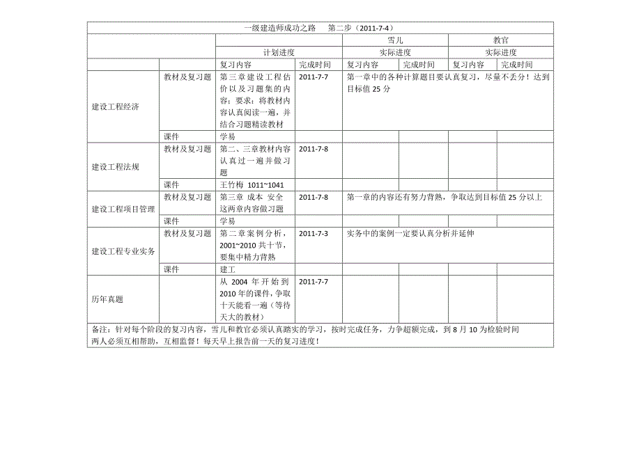 一级建造师成功之路第一步_第3页