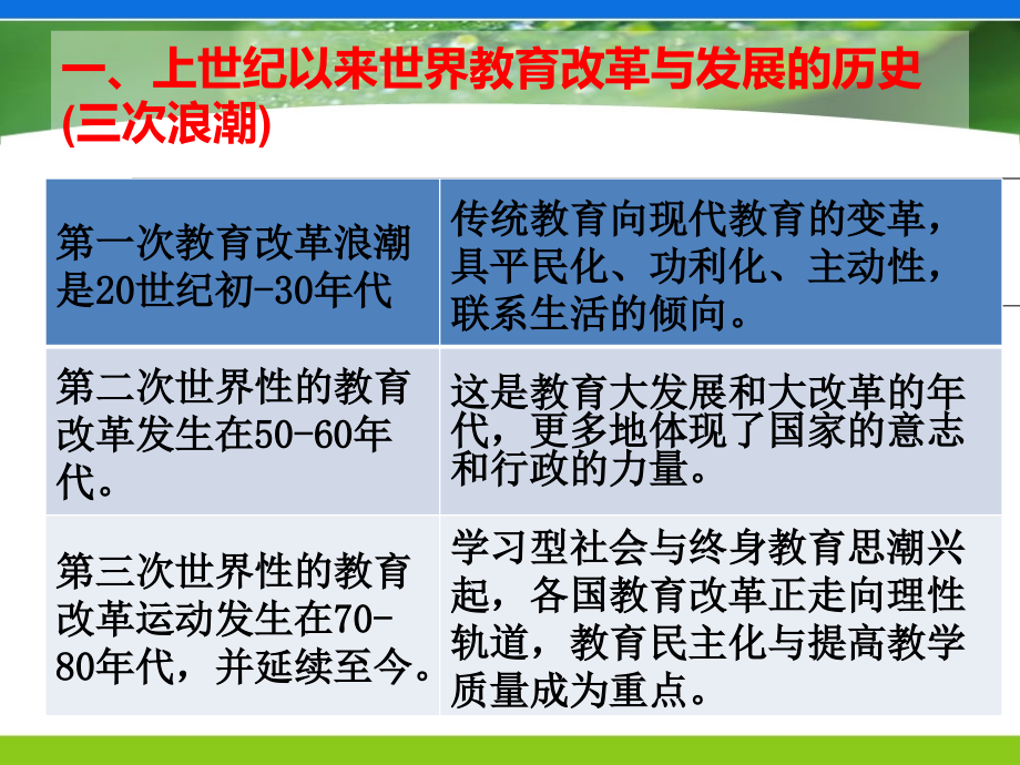 形势与政策+大三上+世界教育发展潮流专题2_第4页