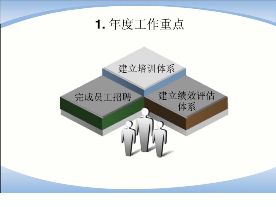 1011人力资源部工作计划_第3页