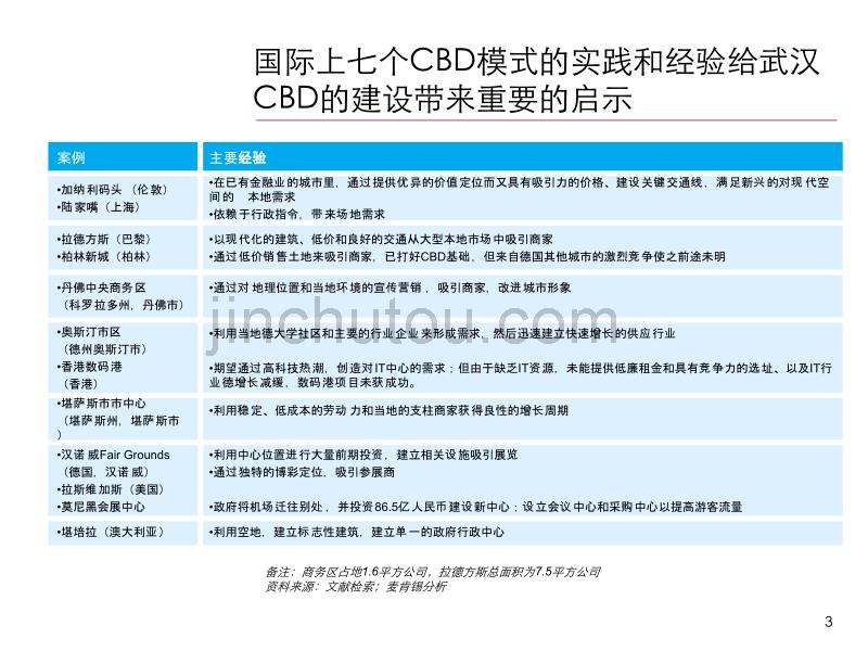 PPT精品-全球七大CBD核心模式及12个案例分析-麦肯锡_第3页