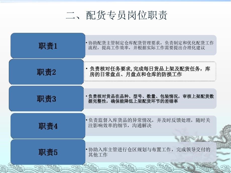 配货专员工作管理流程_第5页