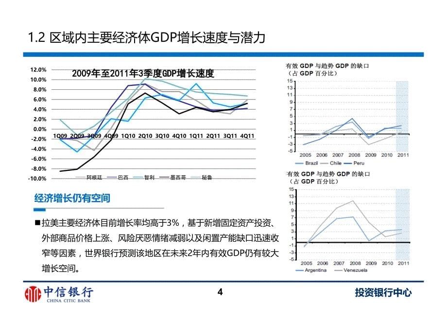 把握拉美投资机遇拓展金融合作领域拉美地区跨境融资合作展望中信银行_第5页