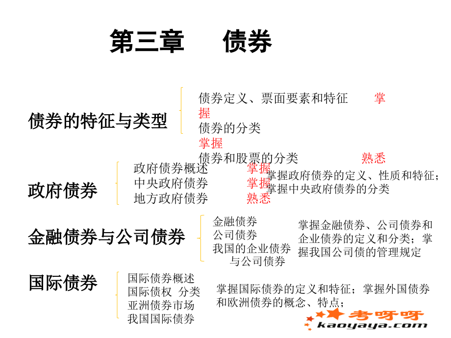 2011年证券从业资格考试《证券基础》讲义-3[1].债券_第2页