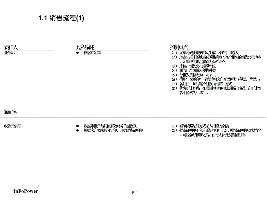 QAD业务流程培训（PPT26页）_第4页