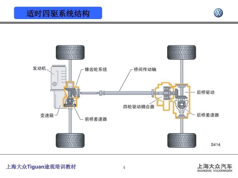 上海大众途观四驱培训教材更新_第5页