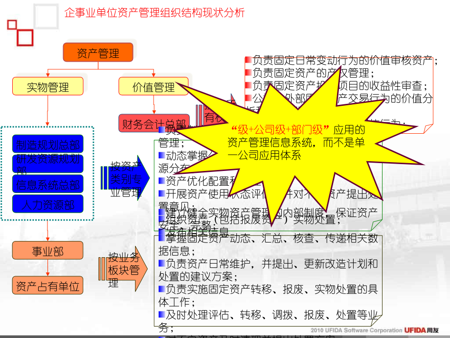 用友资产管理解决方案【河南益友】[精通企业财务会计]_第4页