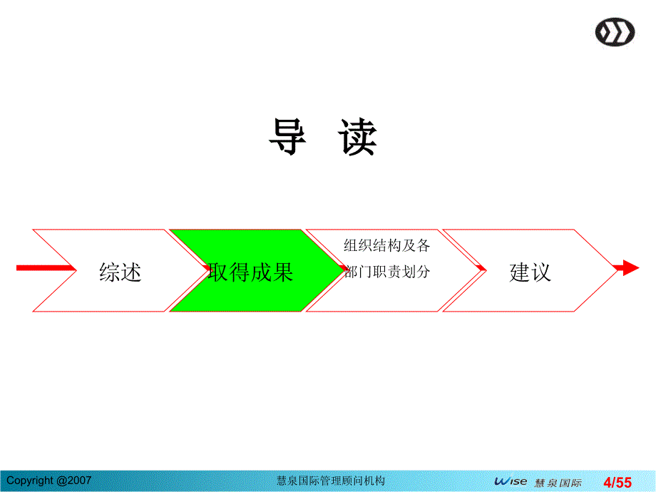 慧泉国际锦胜包装公司华艺印刷厂组织结构及各部门职责划分_第4页