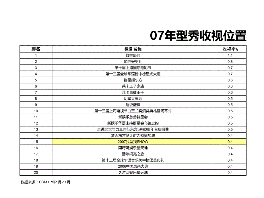 我型我秀08年招商方案_第4页