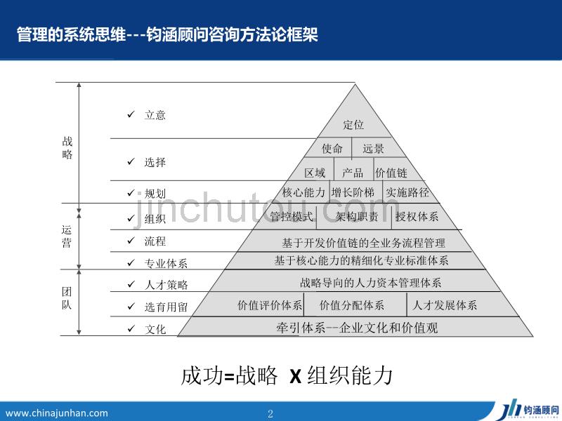 房地产行业管理新趋势与钧涵研究成果_第2页