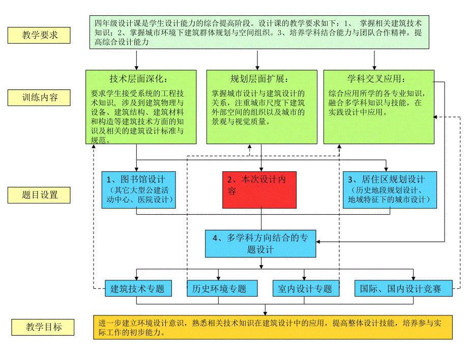 城市更新设计_第3页