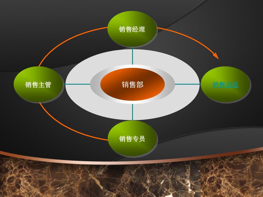 团队绩效管理完整版_第4页