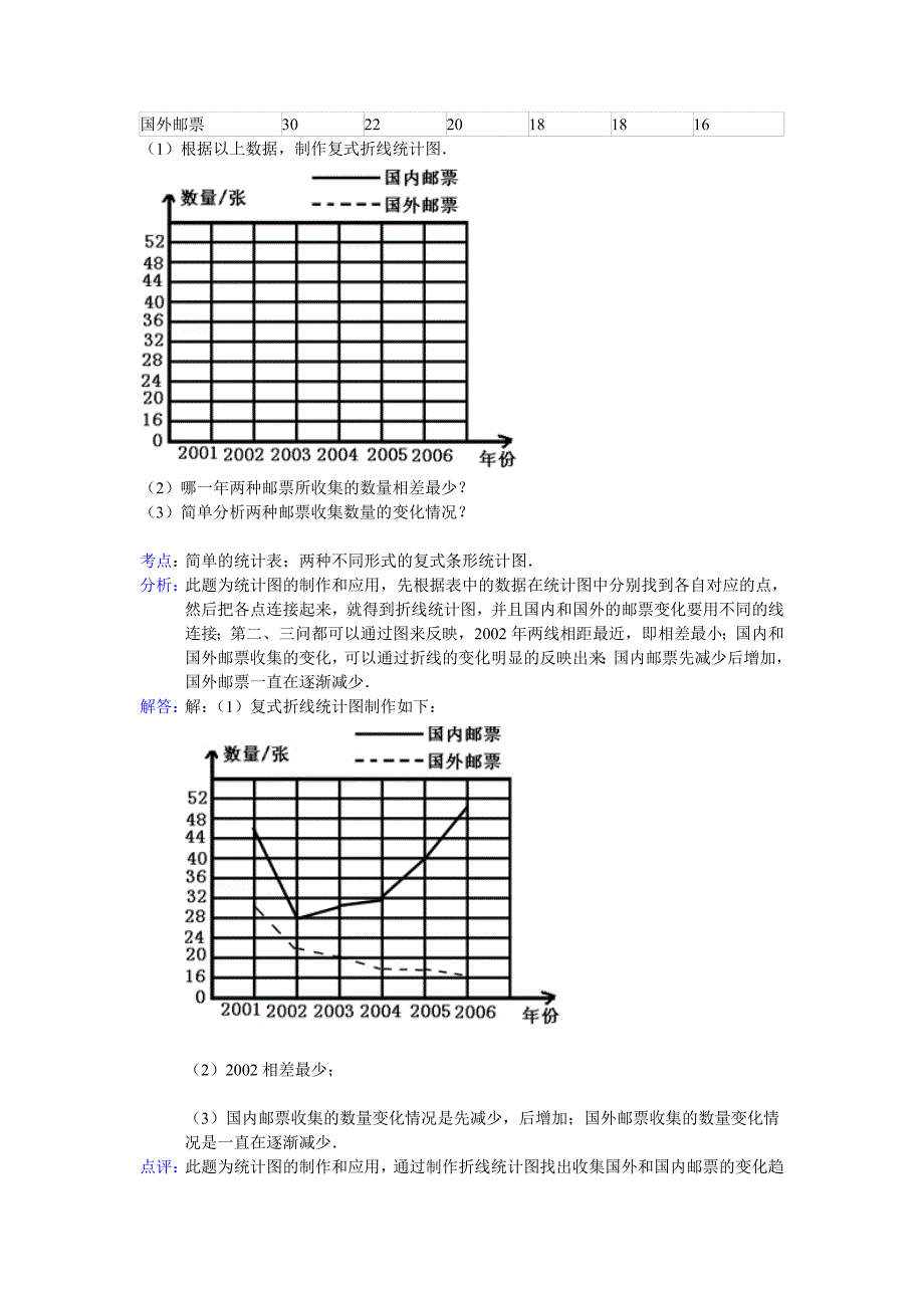 五年级(下)第六单元统计数学试卷_第2页