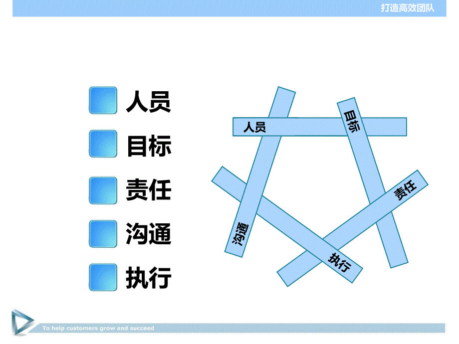 打造高效团队_第4页