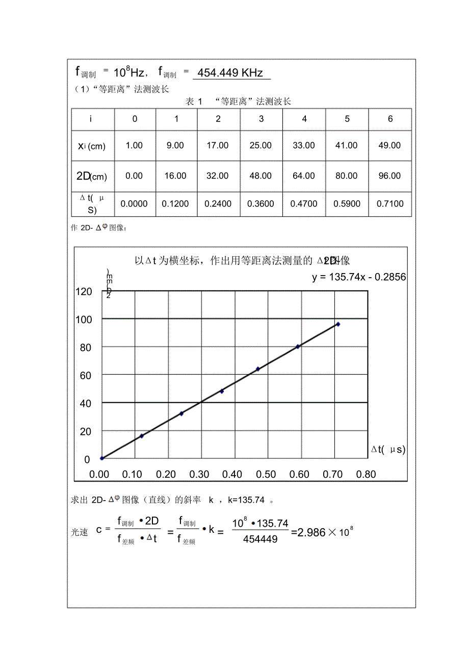 光速测量实验报告_第1页