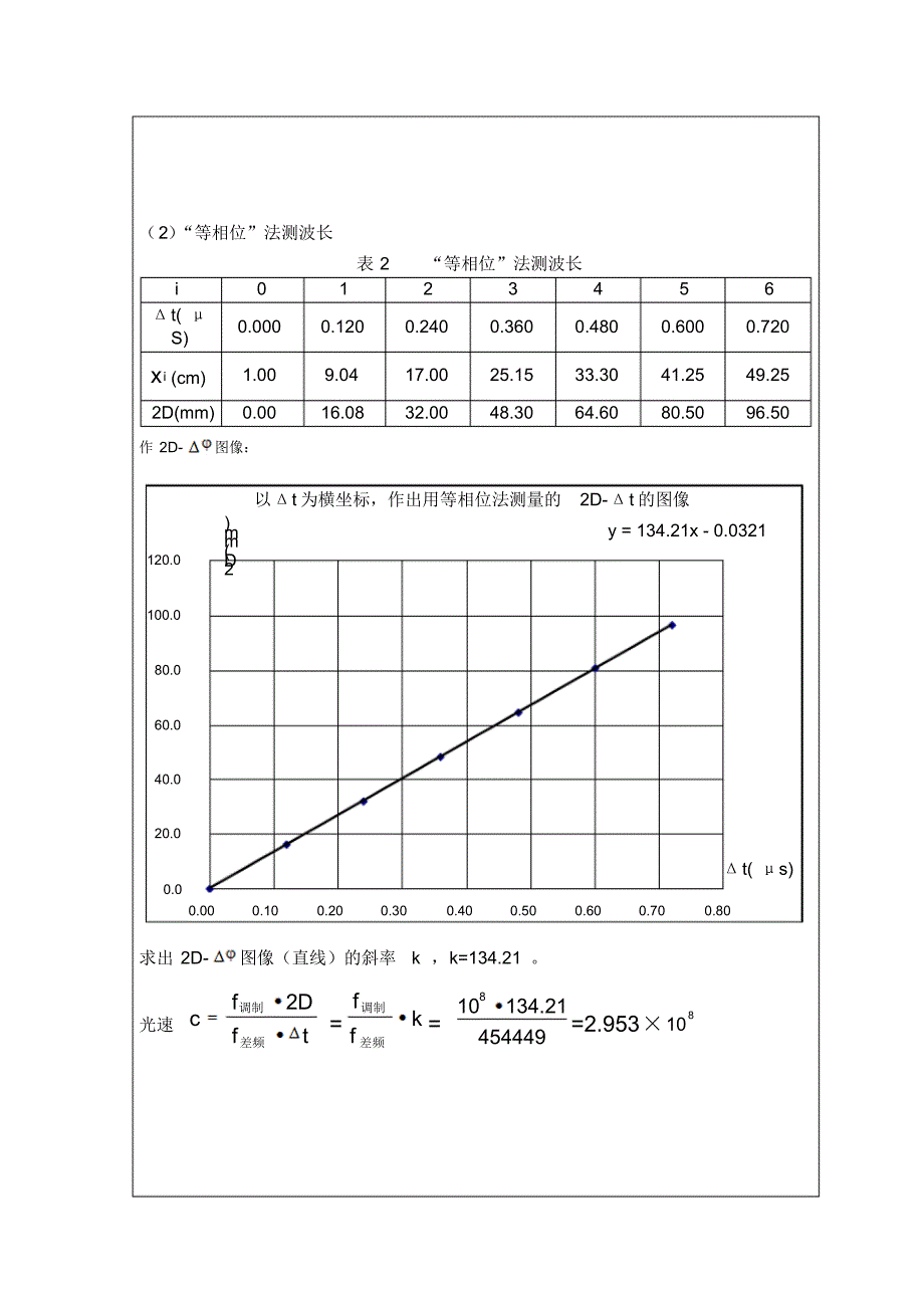 光速测量实验报告_第2页