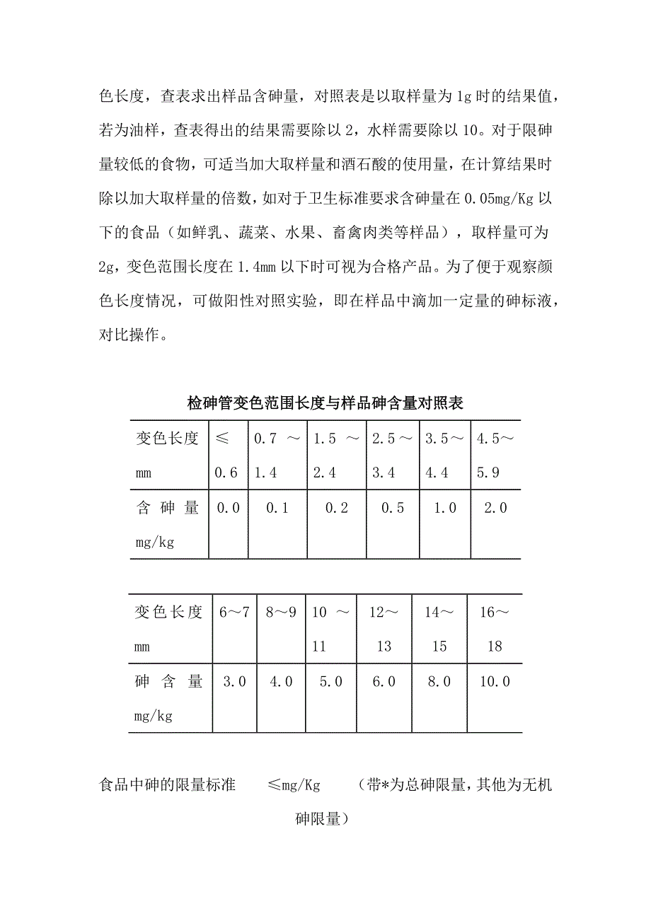 重金属的快速检测_第3页