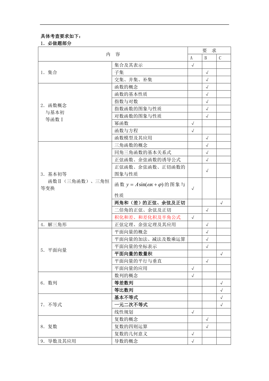 2013-江苏高考数学科考试说明_第2页