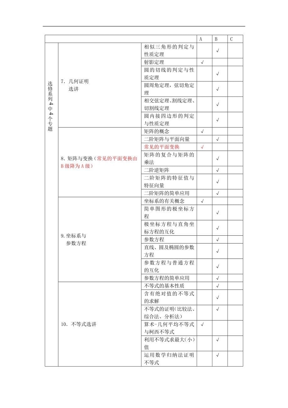 2013-江苏高考数学科考试说明_第5页