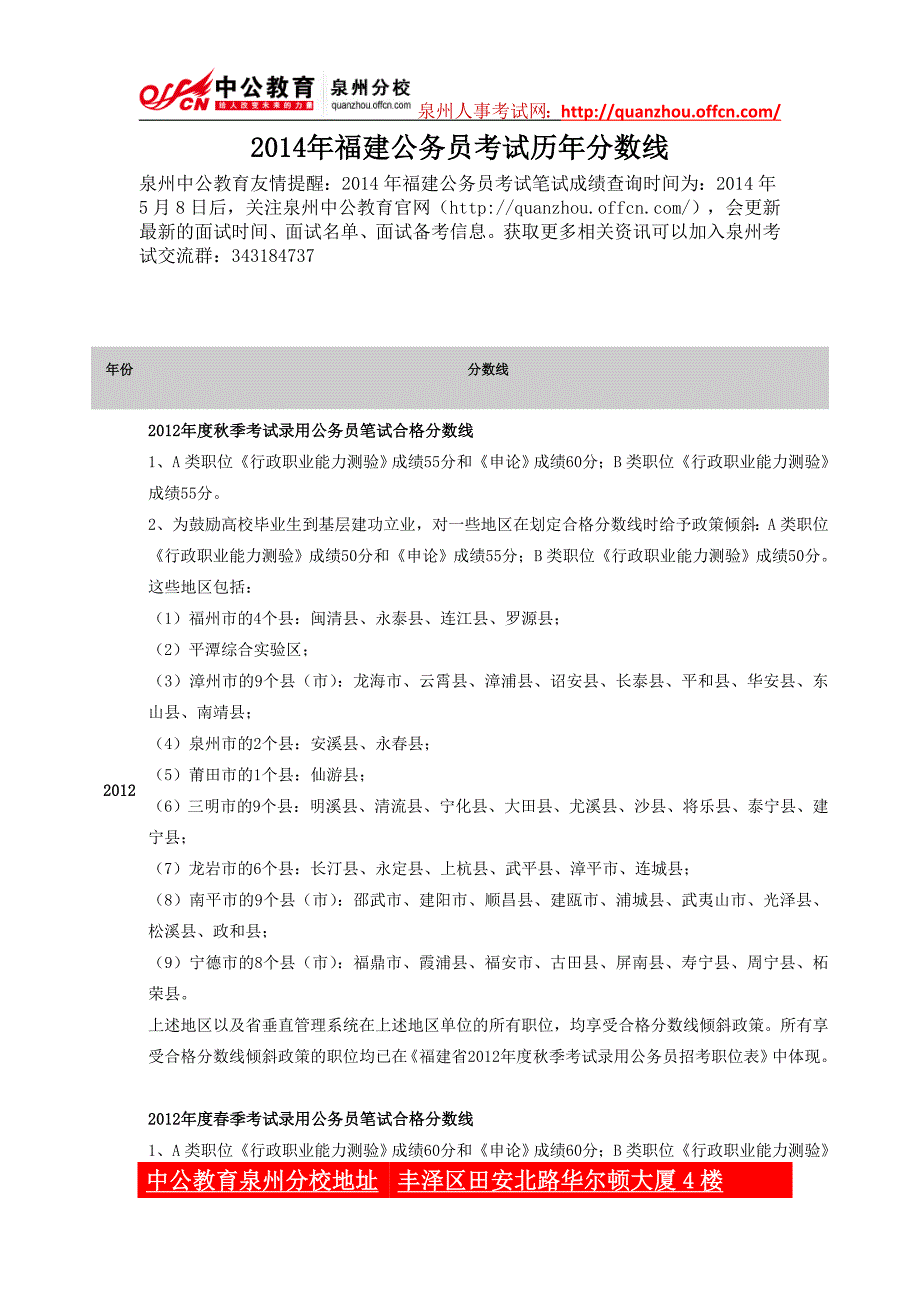 2014年福建公务员考试历年分数线_第1页