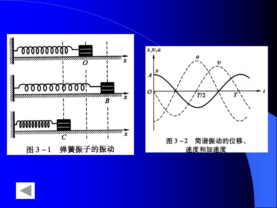 医用物理学简谐振动_第2页