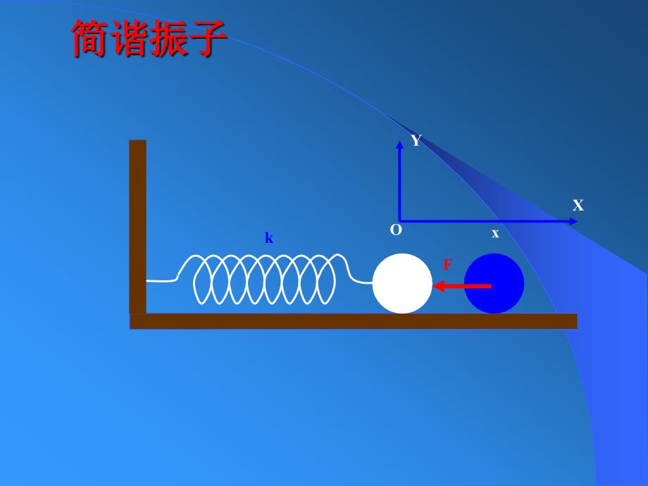 医用物理学简谐振动_第3页