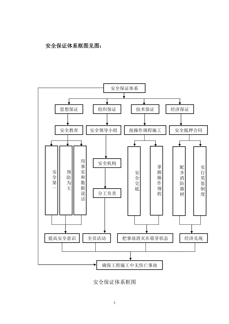 SG1标安全生产、文明施工方案-临漳连接线_第3页