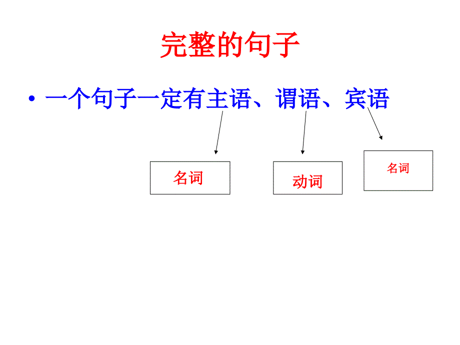 病句辨析与修改_第2页