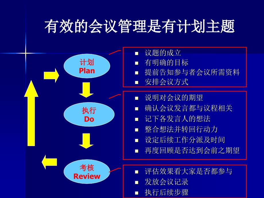 有效的会议管理及分公司早会建议规划_第3页