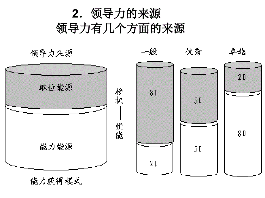 六维领导力_第4页