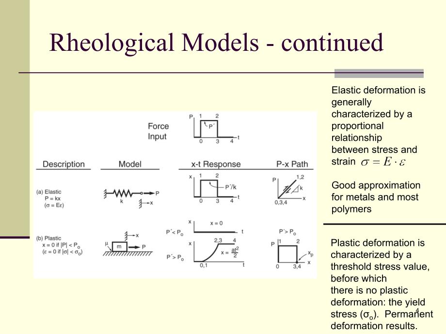 AUTOMOTIVEMATERIALSANDMANUFACTURINGMETHODS4_第4页