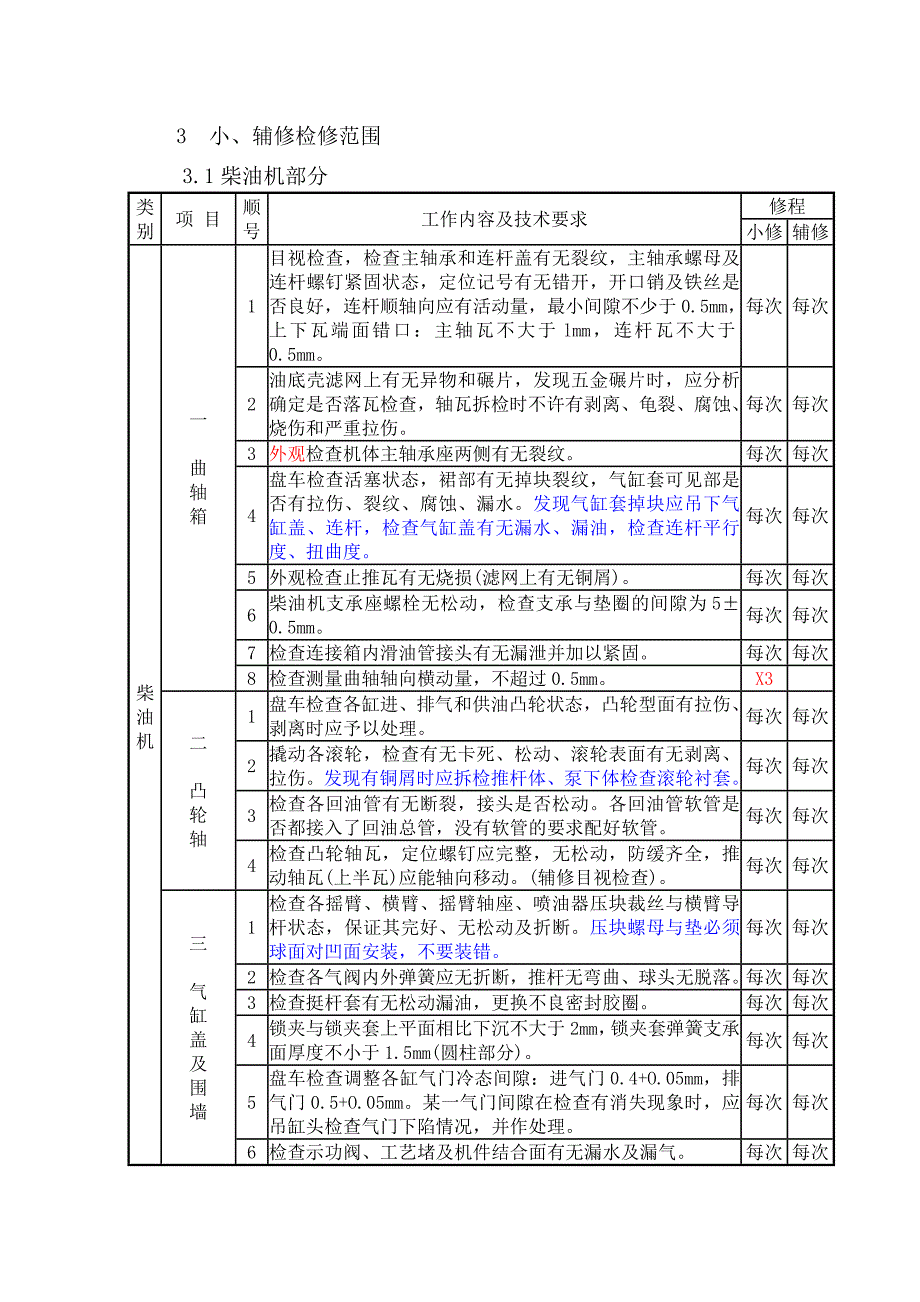 DF12型机车小辅修_第4页