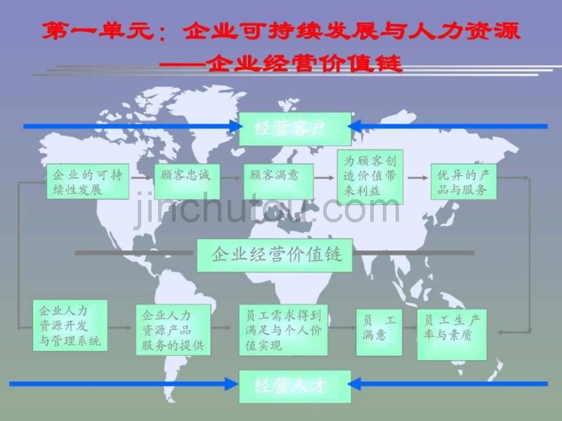 战略性人力资源系统的整合与管理_第4页