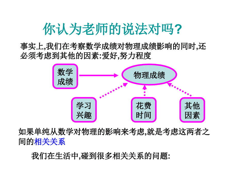 高一数学变量间的相关关系3_第4页