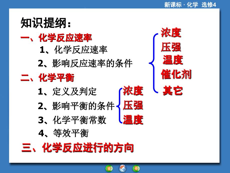 化学选修四10月考复习_第2页