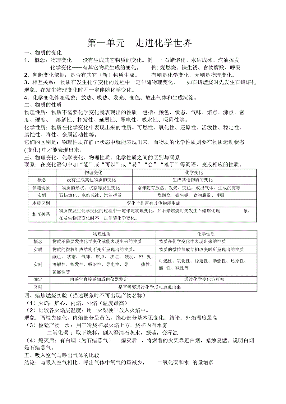 九年级上册化学总结_第1页