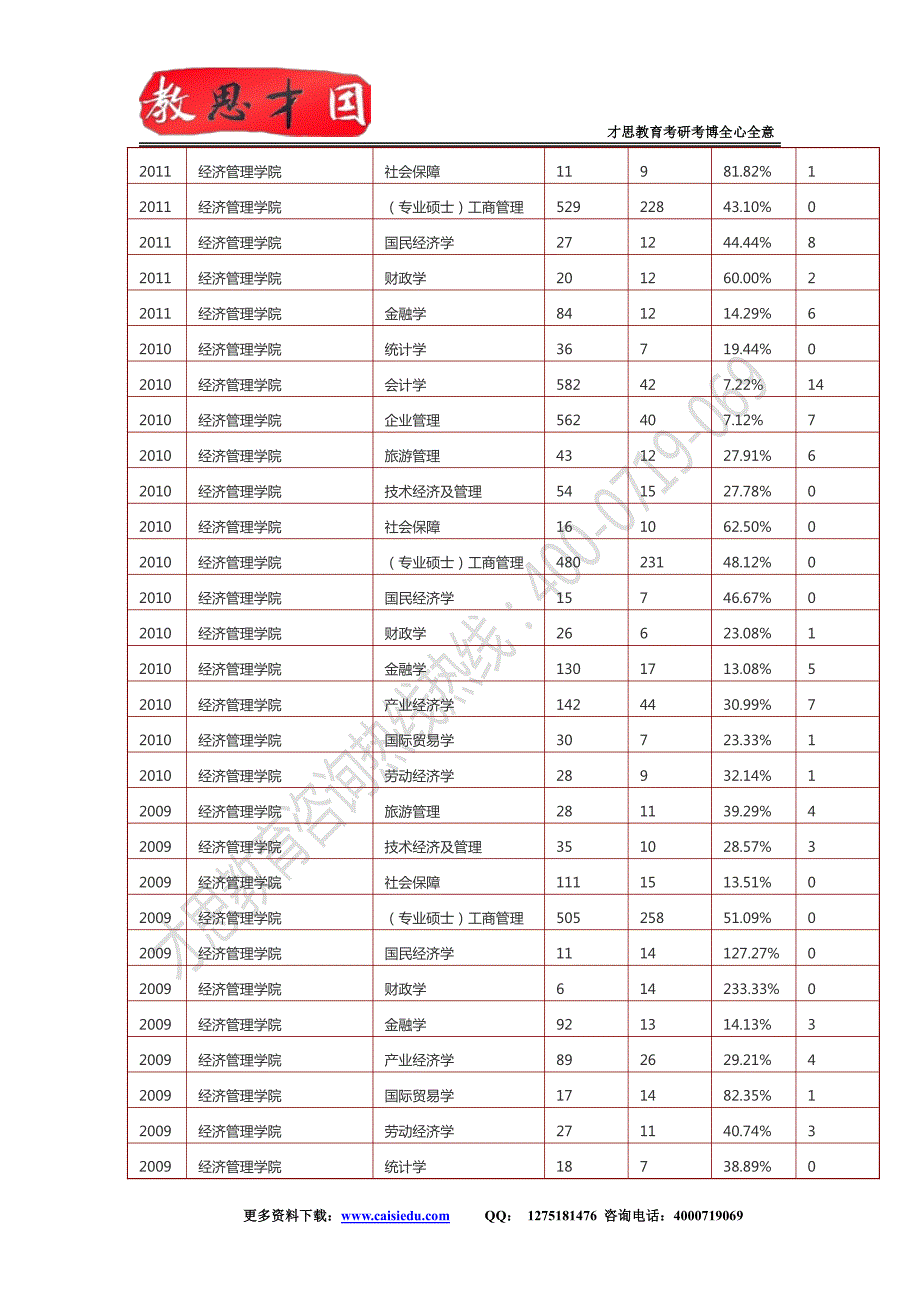 北交考研--2013年北京交通大学969机械原理考研真题解析_第3页