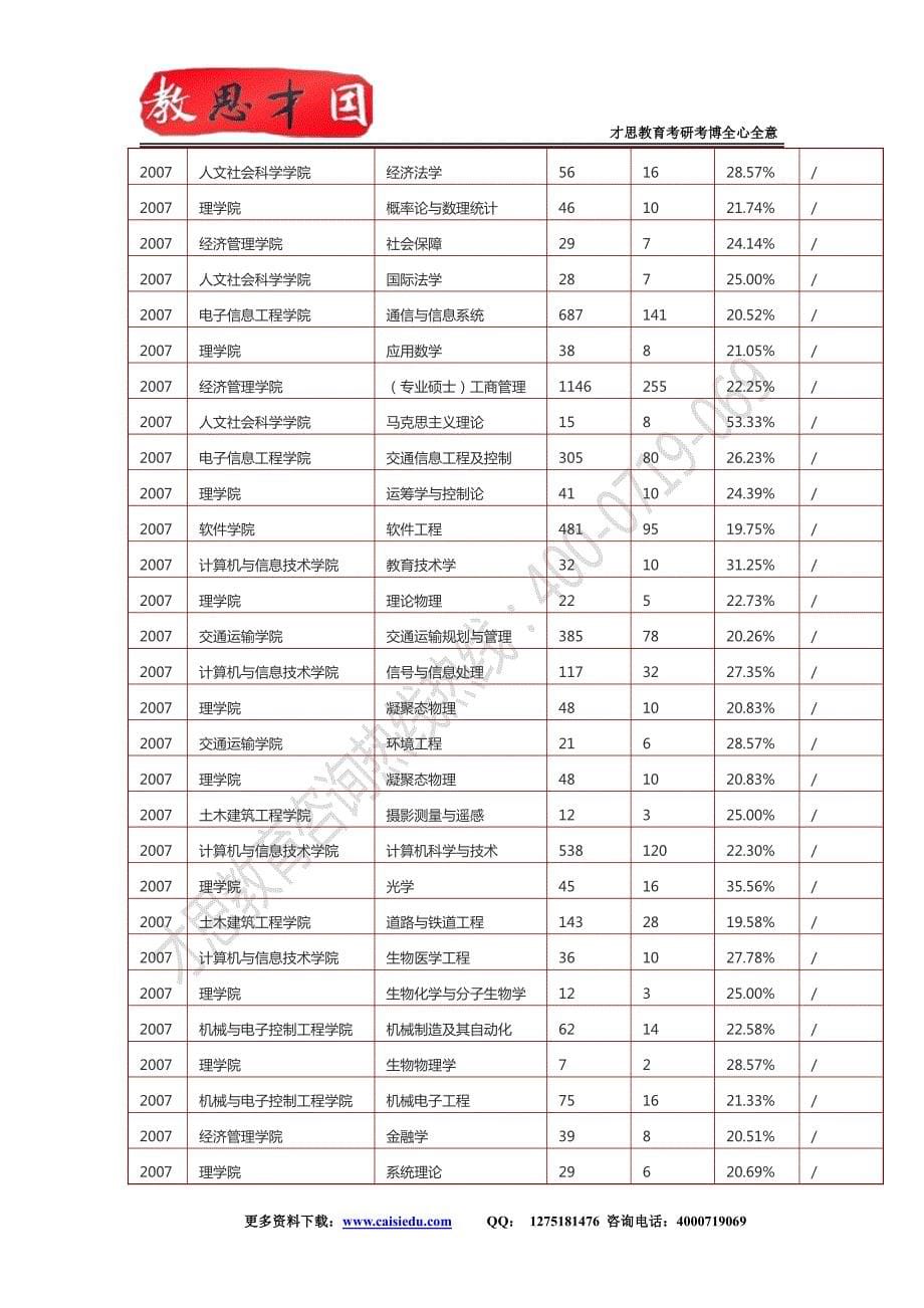 北交考研--2013年北京交通大学969机械原理考研真题解析_第5页