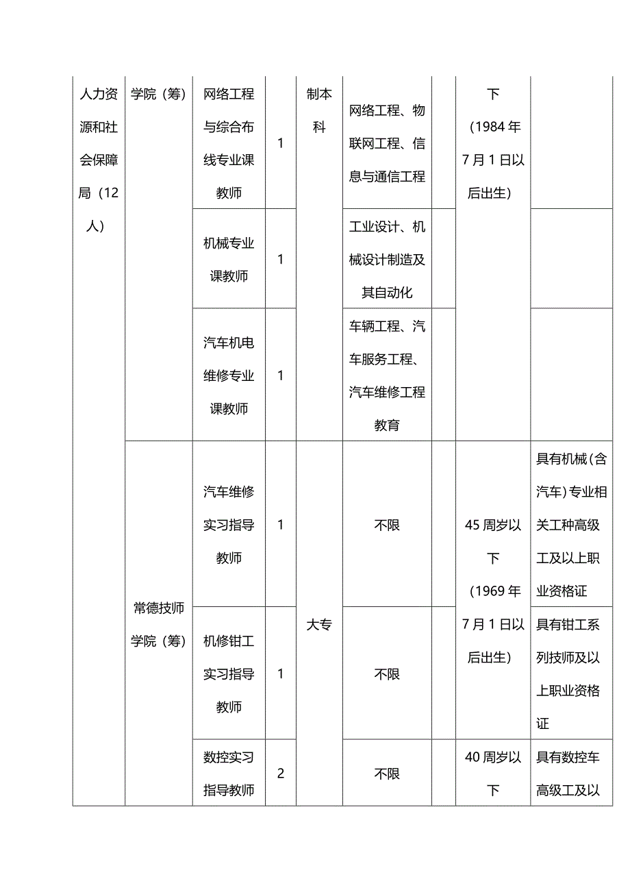 2014年湖南常德事业单位考试职位表_第2页