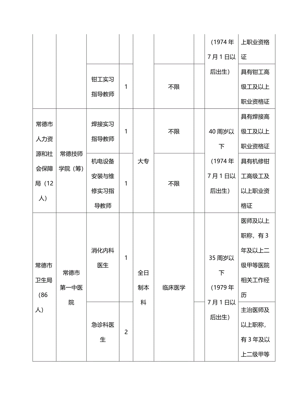 2014年湖南常德事业单位考试职位表_第3页