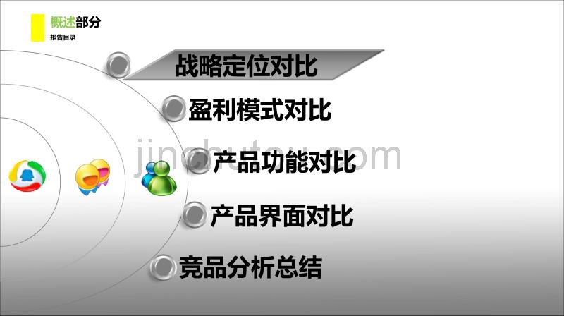 手机终端主流即时通讯软件——竞品分析报告.ppt_第2页