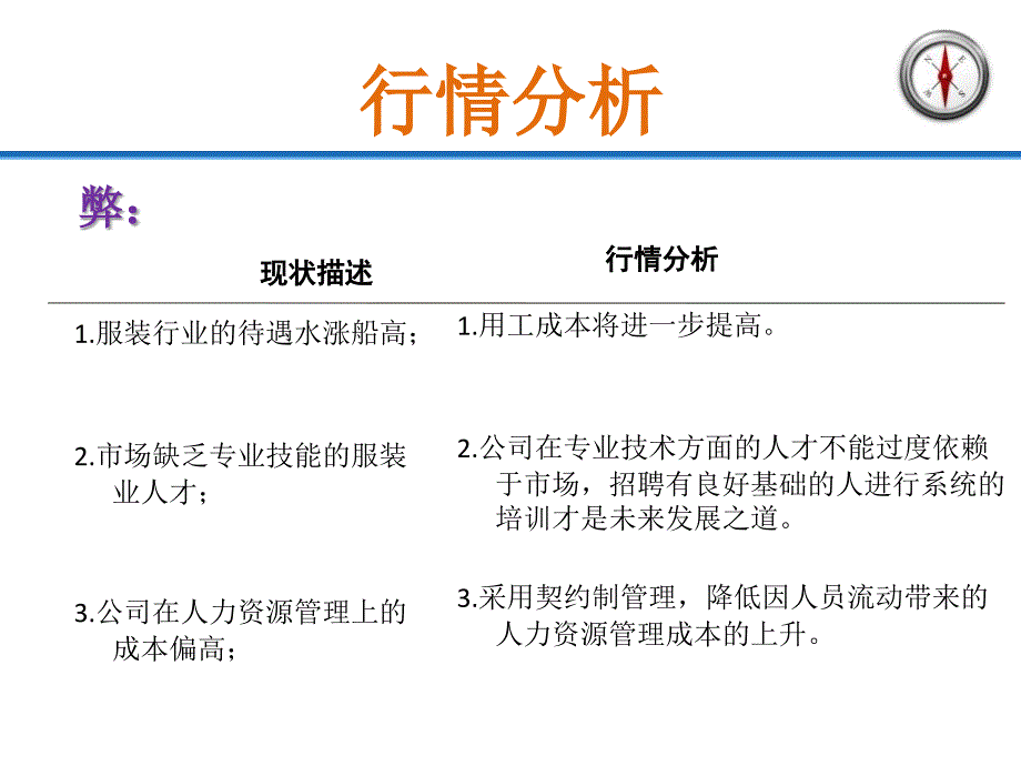 泛美服装（深圳）公司2010年人力资源规划全方案_第4页