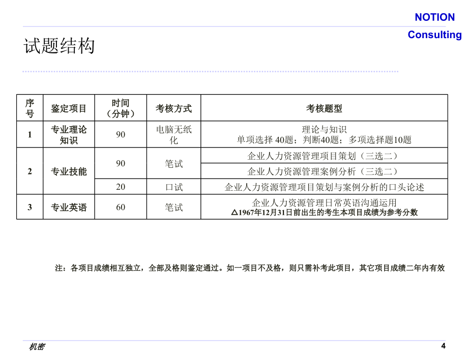 薪酬福利--2008年版_第4页