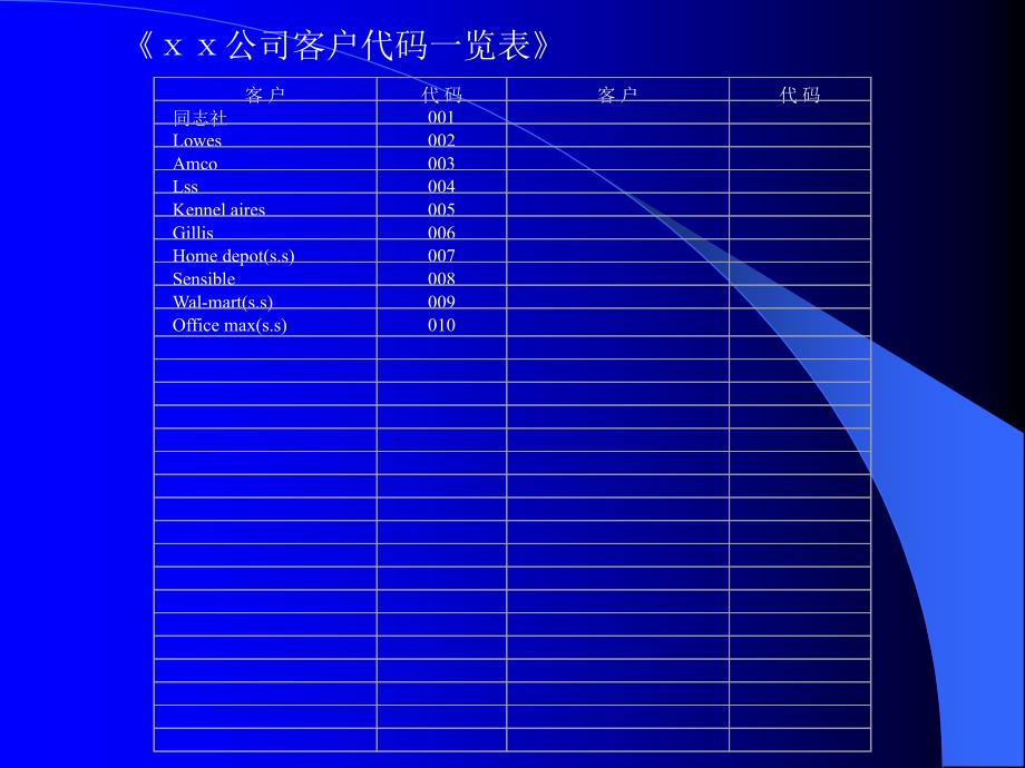 编码原则_第2页