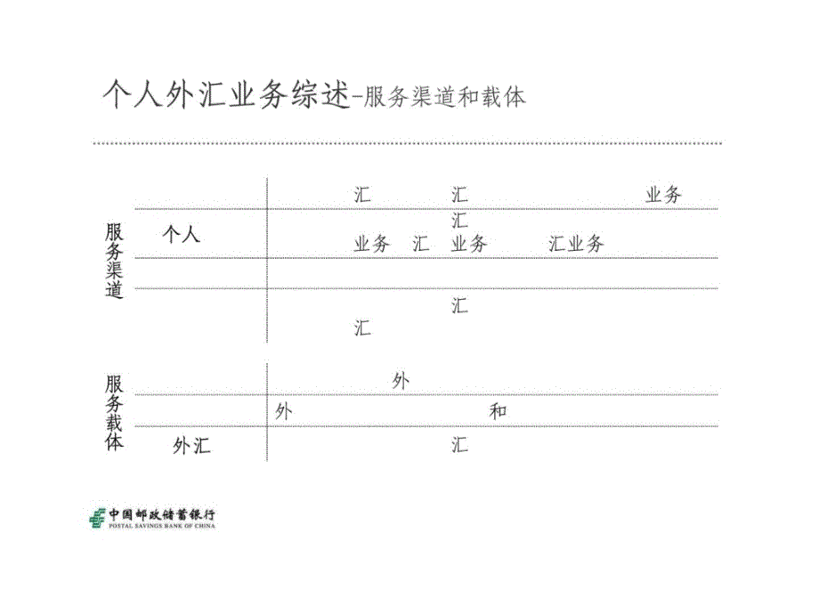 个人外汇业务产品及营销_第4页