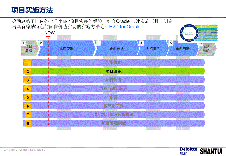 山推股份ERP项目系统操作培训—高级供应链计划（ASCP）.0_第3页