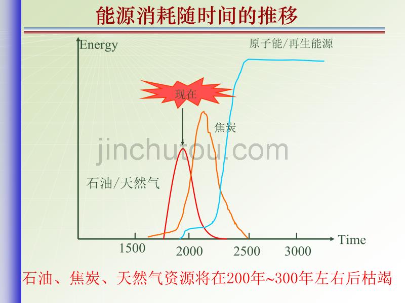 水系锂离子电池—Li4Ti5O12_第3页