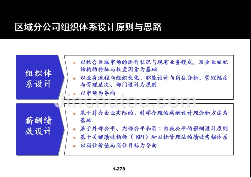 区域分公司组织管理_第2页