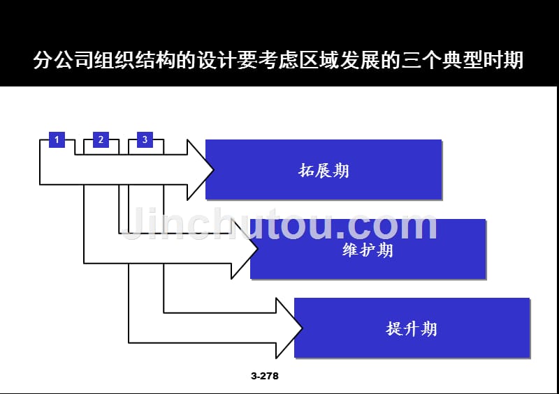 区域分公司组织管理_第4页