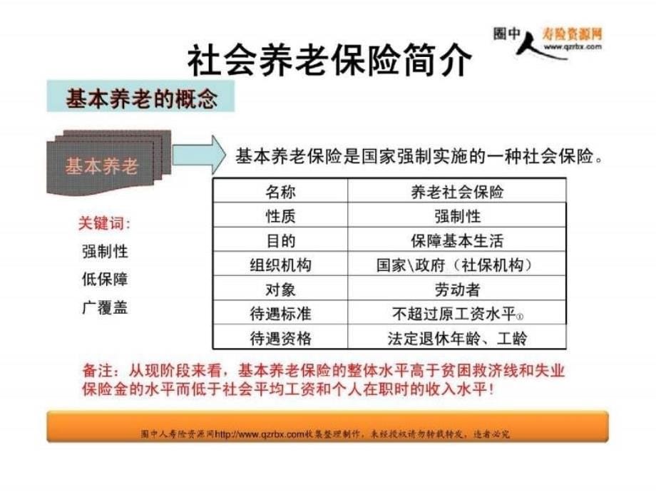 养老规划从了解社保开始_第5页